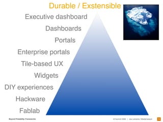 Designing Frameworks For Interaction and User Experience 