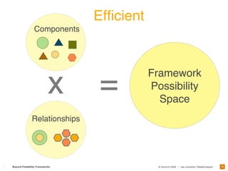 Designing Frameworks For Interaction and User Experience 