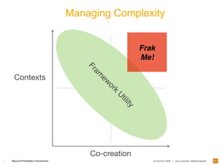 Designing Frameworks For Interaction and User Experience 