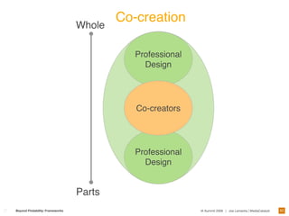 Designing Frameworks For Interaction and User Experience 