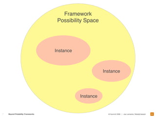 Designing Frameworks For Interaction and User Experience 