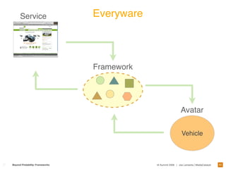 Designing Frameworks For Interaction and User Experience 