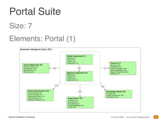 Portal Suite
Size: 7
Elements: Portal (1)




                                                                                 145
Beyond Findability: Frameworks   IA Summit 2009 | Joe Lamantia | MediaCatalyst
 