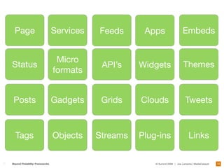 Page                            Services                                       Embeds
                                            Feeds      Apps


                                  Micro
Status                                                                           Themes
                                             API’s    Widgets
                                 formats


 Posts                           Gadgets     Grids    Clouds                      Tweets



  Tags                           Objects    Streams   Plug-ins                       Links


                                                                                                          16
Beyond Findability: Frameworks                            IA Summit 2009 | Joe Lamantia | MediaCatalyst
 