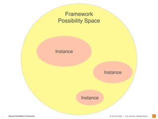 Framework
                                  Possibility Space




                                 Instance



                                                       Instance




                                            Instance


                                                                                                         84
Beyond Findability: Frameworks                           IA Summit 2009 | Joe Lamantia | MediaCatalyst
 
