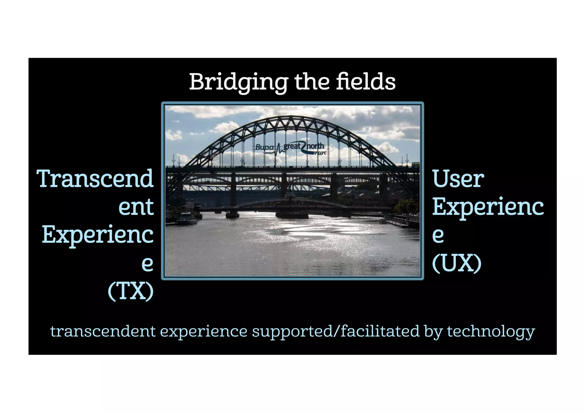 Bridging the ﬁelds
Transcend
ent
Experienc
e
(TX)
User 
Experienc
e
(UX)
transcendent experience supported/facilitated by technology
 