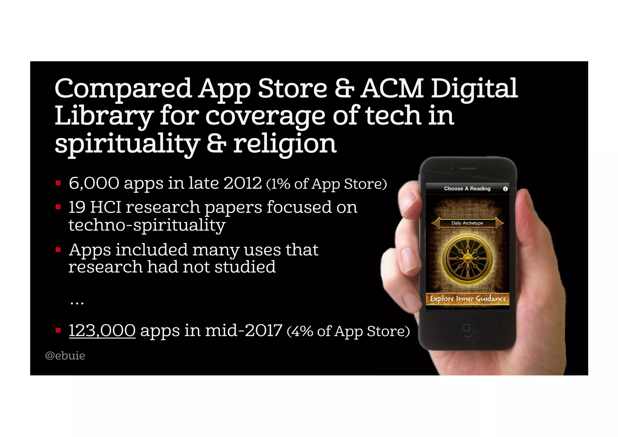 @ebuie
Compared App Store & ACM Digital
Library for coverage of tech in
spirituality & religion
!  6,000 apps in late 2012 (1% of App Store)
!  19 HCI research papers focused on
techno-spirituality
!  Apps included many uses that
research had not studied
…
!  123,000 apps in mid-2017 (4% of App Store)
 