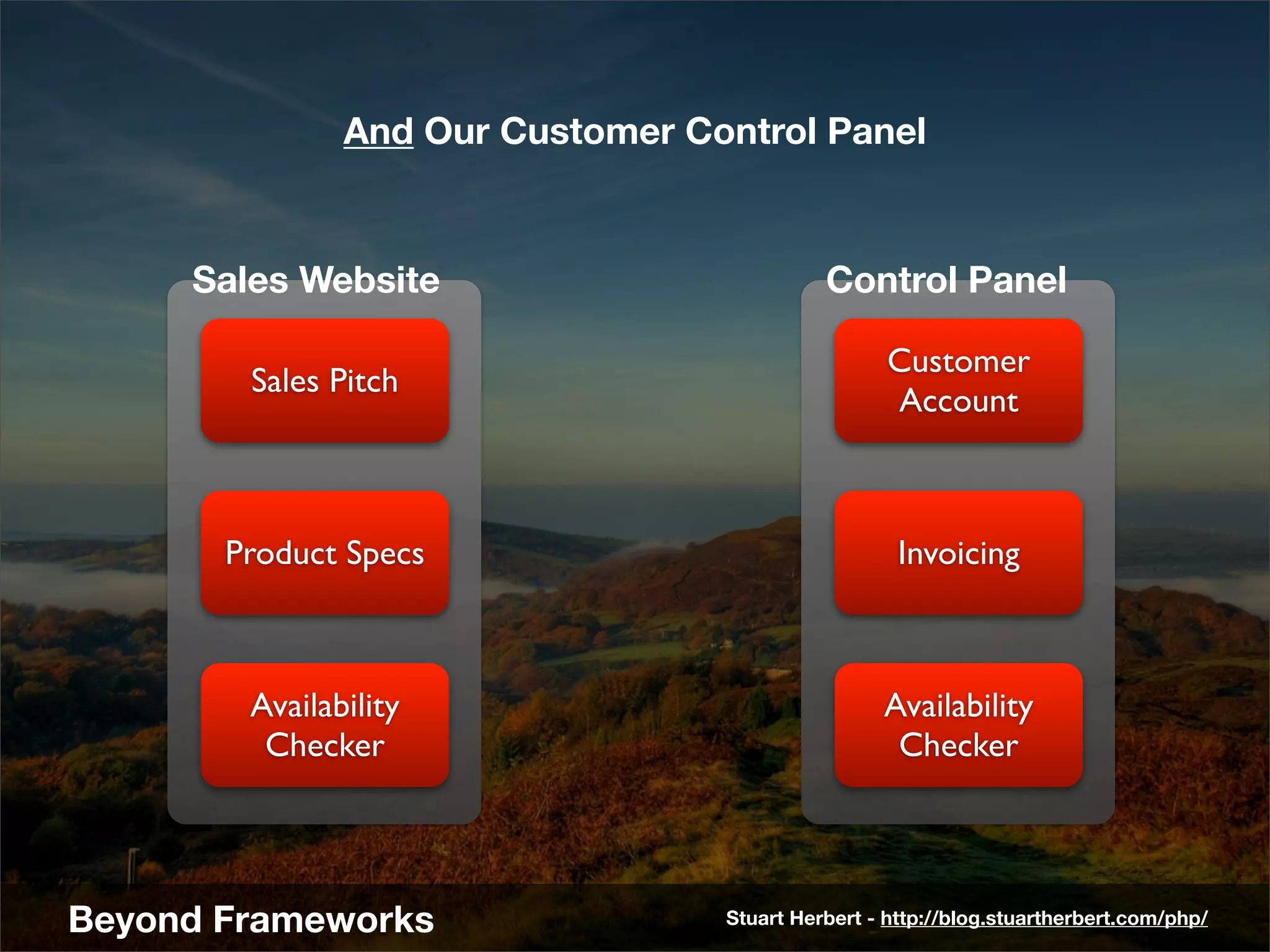 And Our Customer Control Panel



     Sales Website                          Control Panel

                                                   Customer
        Sales Pitch
                                                   Account



       Product Specs                                Invoicing



        Availability                              Availability
         Checker                                   Checker




Beyond Frameworks                 Stuart Herbert - http://blog.stuartherbert.com/php/
 