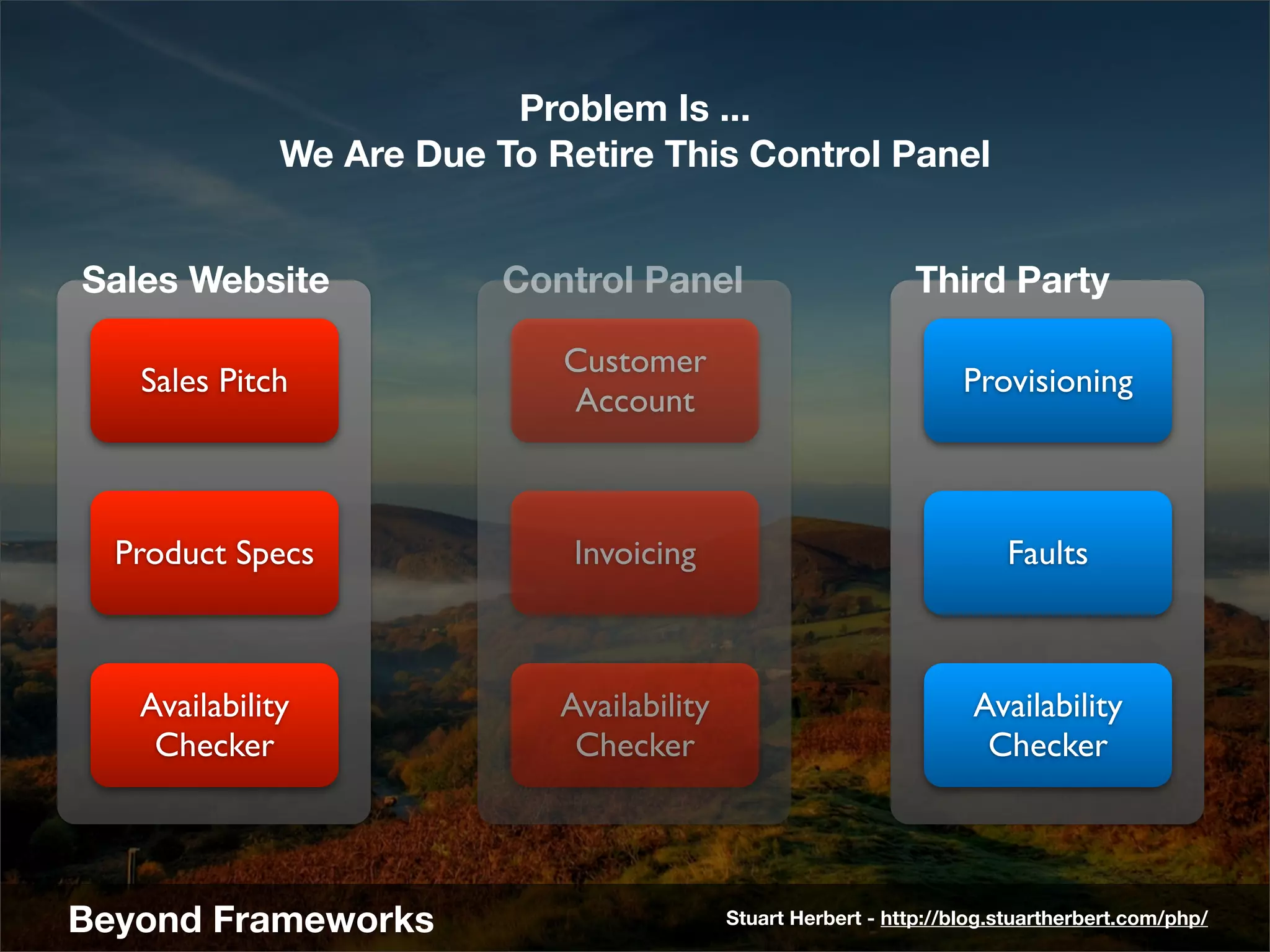 Problem Is ...
              We Are Due To Retire This Control Panel


Sales Website             Control Panel                         Third Party

                             Customer
   Sales Pitch                                                       Provisioning
                             Account



  Product Specs               Invoicing                                  Faults



   Availability              Availability                             Availability
    Checker                   Checker                                  Checker




Beyond Frameworks                           Stuart Herbert - http://blog.stuartherbert.com/php/
 