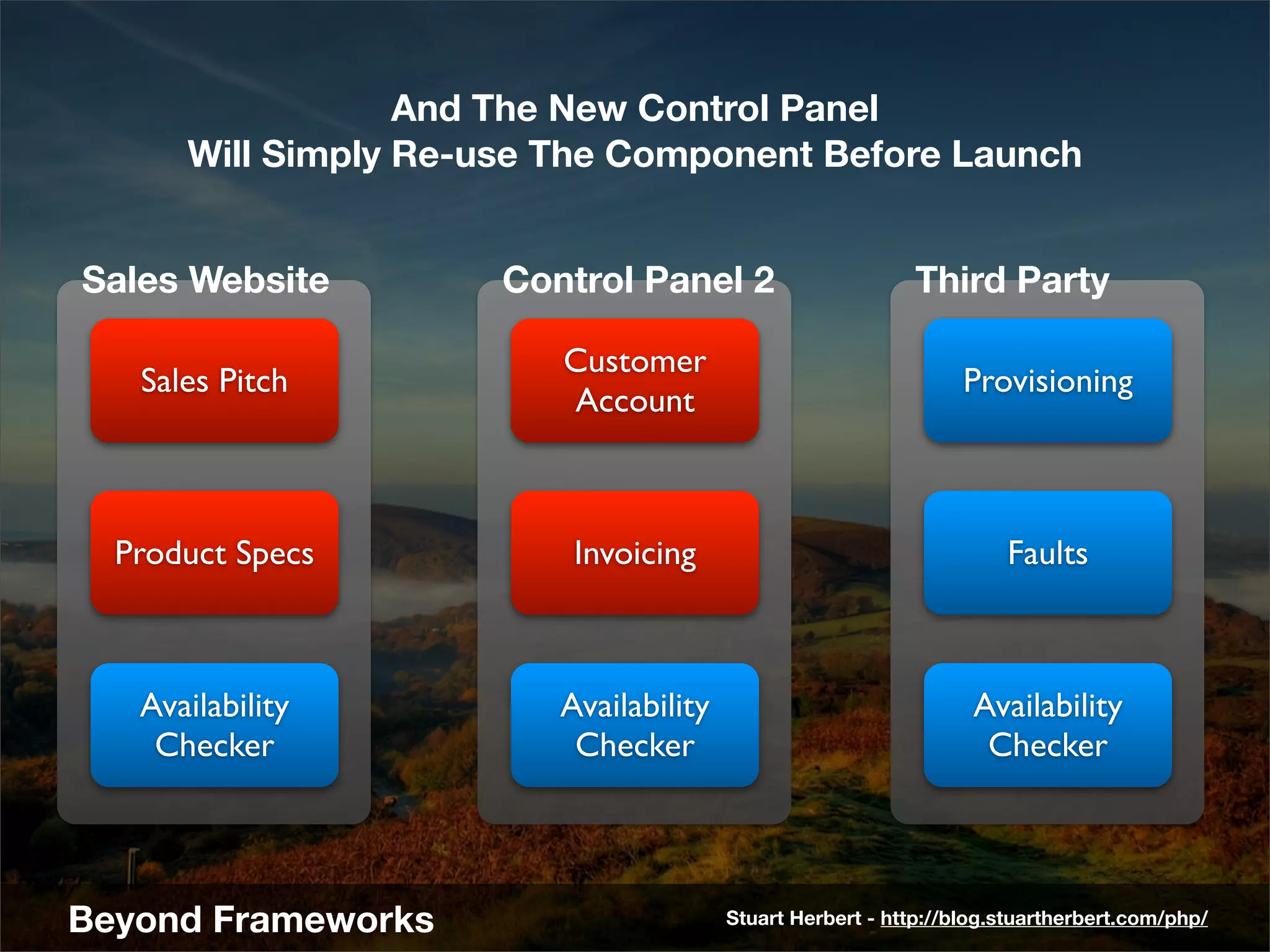 And The New Control Panel
      Will Simply Re-use The Component Before Launch


Sales Website         Control Panel 2                       Third Party

                         Customer
   Sales Pitch                                                   Provisioning
                         Account



  Product Specs           Invoicing                                  Faults



   Availability          Availability                             Availability
    Checker               Checker                                  Checker




Beyond Frameworks                       Stuart Herbert - http://blog.stuartherbert.com/php/
 