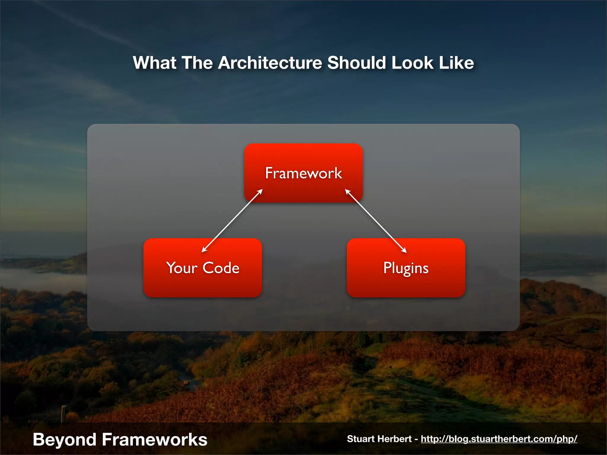 What The Architecture Should Look Like




                        Framework




            Your Code                      Plugins




Beyond Frameworks                   Stuart Herbert - http://blog.stuartherbert.com/php/
 