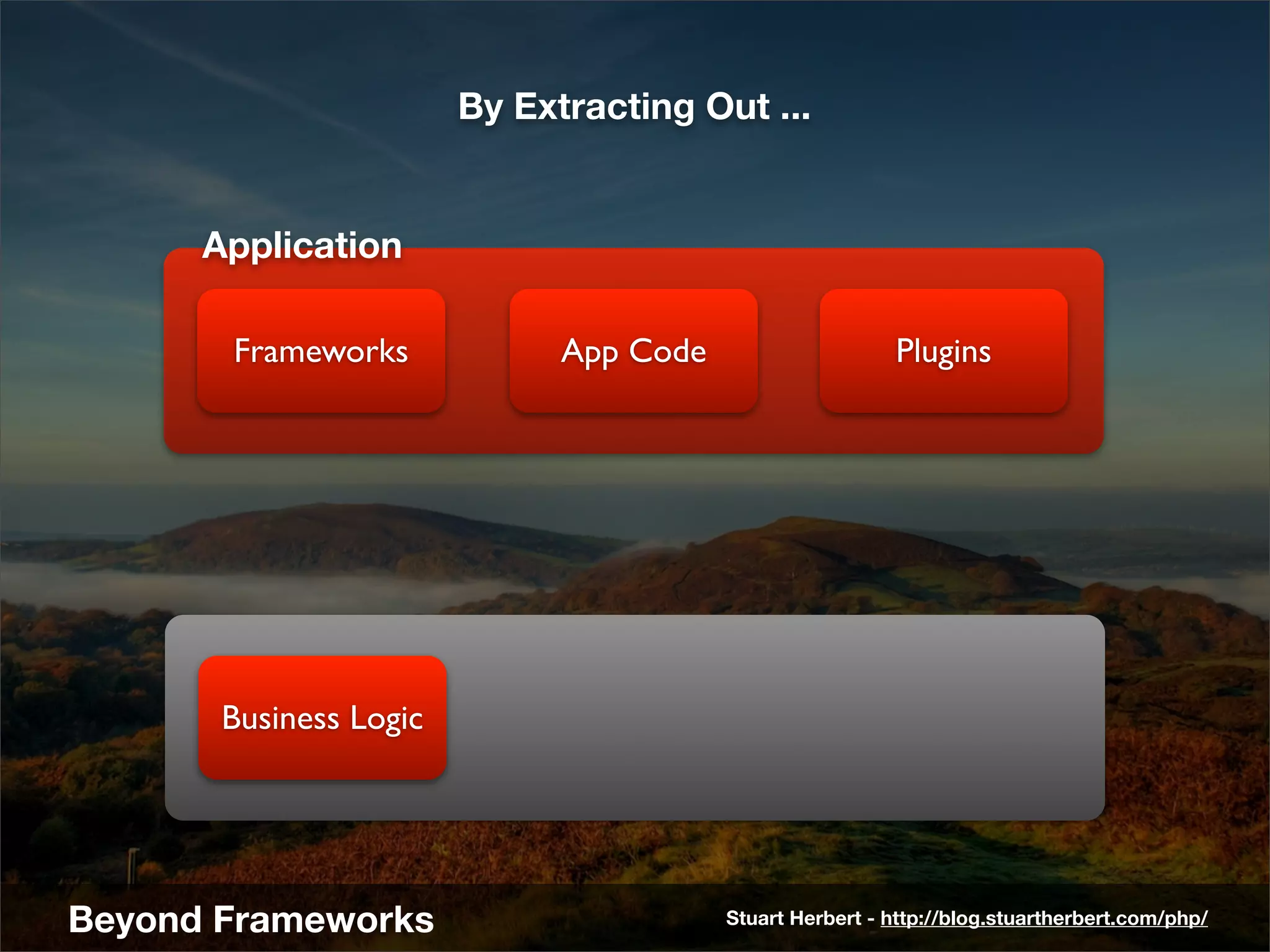 By Extracting Out ...


      Application

       Frameworks             App Code                    Plugins




       Business Logic




Beyond Frameworks                        Stuart Herbert - http://blog.stuartherbert.com/php/
 