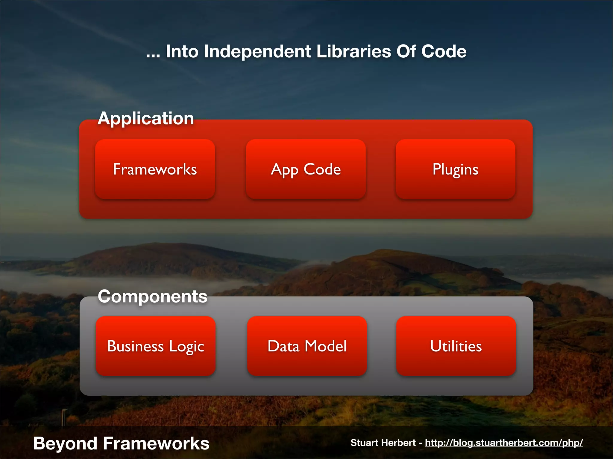 ... Into Independent Libraries Of Code


      Application

       Frameworks         App Code                      Plugins




      Components

       Business Logic     Data Model                    Utilities




Beyond Frameworks                      Stuart Herbert - http://blog.stuartherbert.com/php/
 