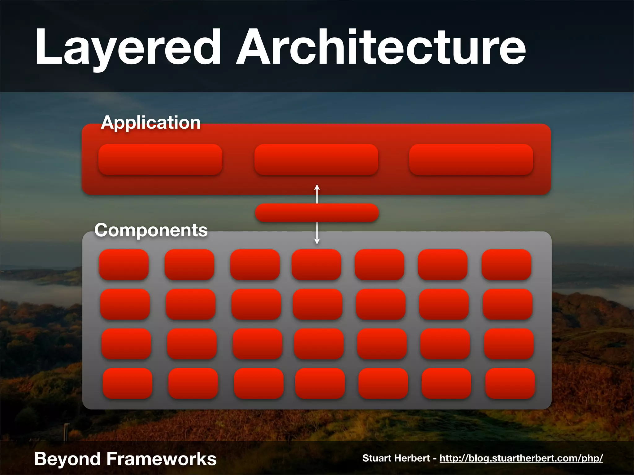 Layered Architecture
      Application




     Components




Beyond Frameworks   Stuart Herbert - http://blog.stuartherbert.com/php/
 