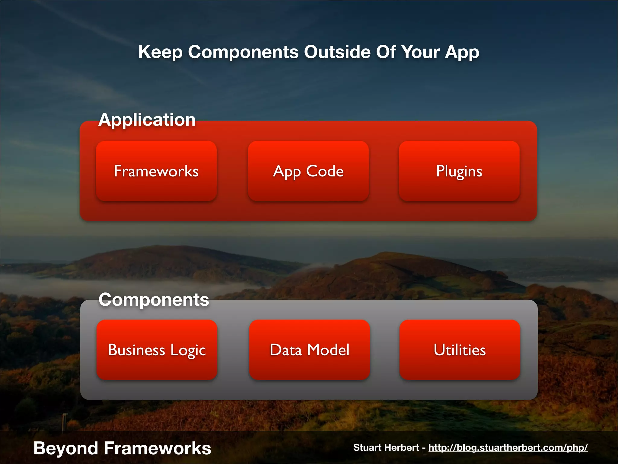 Keep Components Outside Of Your App


      Application

       Frameworks       App Code                      Plugins




      Components

       Business Logic   Data Model                    Utilities




Beyond Frameworks                    Stuart Herbert - http://blog.stuartherbert.com/php/
 