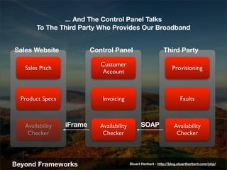 ... And The Control Panel Talks
        To The Third Party Who Provides Our Broadband


Sales Website              Control...