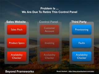 Problem Is ...
              We Are Due To Retire This Control Panel


Sales Website             Control Panel            ...