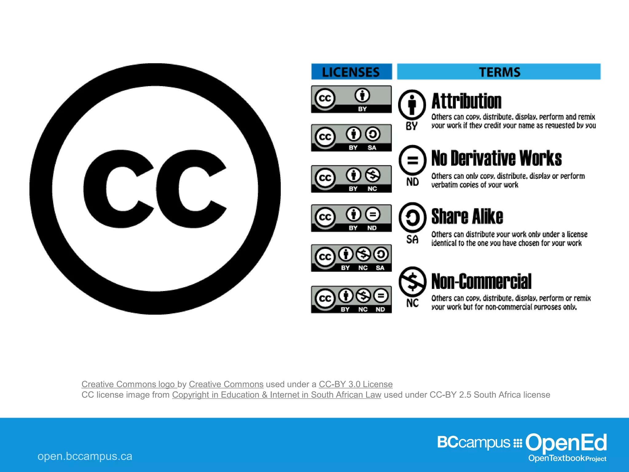 Creative Commons logo by Creative Commons used under a CC-BY 3.0 License
CC license image from Copyright in Education & Internet in South African Law used under CC-BY 2.5 South Africa license
 
