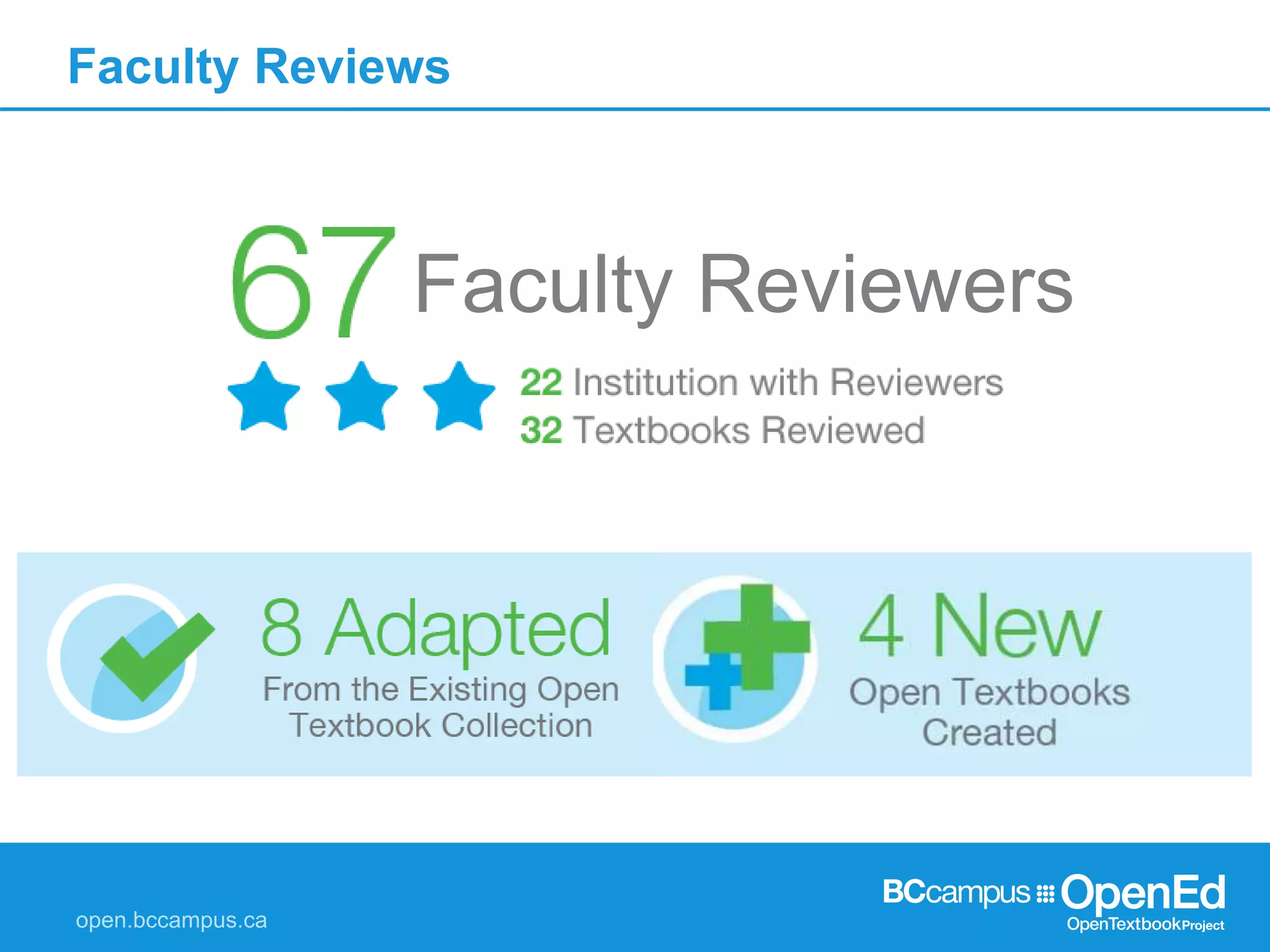 Faculty Reviews
Faculty Reviewers
 