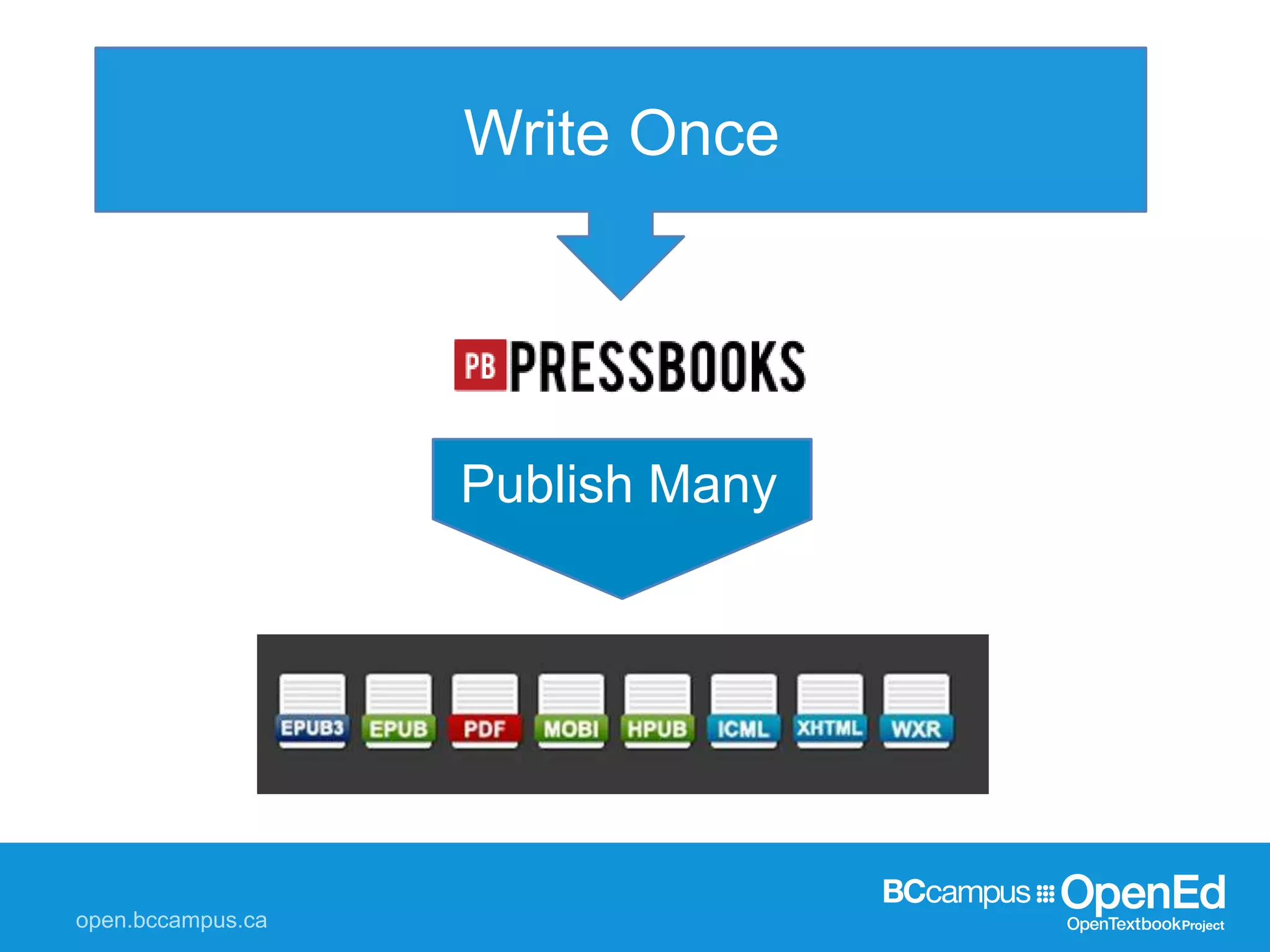 Publish Many
Write Once
 