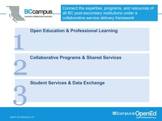 Connect the expertise, programs, and resources of 
all BC post-secondary institutions under a 
collaborative service deliv...