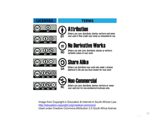 Page |
17
Image from Copyright in Education & Internet in South African Law
http://education-copyright.org/creative-commons/
Used under Creative Commons Attribution 2.5 South Africa license
 