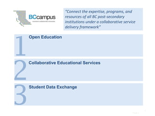 Page |
2
“Connect the expertise, programs, and
resources of all BC post-secondary
institutions under a collaborative service
delivery framework”
1
2
3
Open Education
Student Data Exchange
Collaborative Educational Services
 