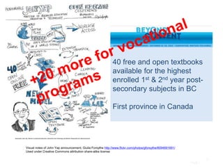 Page |
23
Visual notes of John Yap announcement, Giulia Forsythe http://www.flickr.com/photos/gforsythe/8094691691/
Used under Creative Commons attribution share-alike license
40 free and open textbooks
available for the highest
enrolled 1st & 2nd year post-
secondary subjects in BC
First province in Canada
 