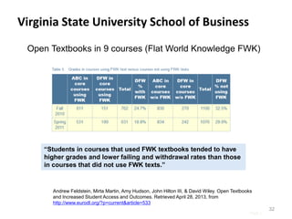 Page |
32
Open Textbooks in 9 courses (Flat World Knowledge FWK)
“Students in courses that used FWK textbooks tended to have
higher grades and lower failing and withdrawal rates than those
in courses that did not use FWK texts.”
Virginia State University School of Business
Andrew Feldstein, Mirta Martin, Amy Hudson, John Hilton III, & David Wiley. Open Textbooks
and Increased Student Access and Outcomes. Retrieved April 28, 2013, from
http://www.eurodl.org/?p=current&article=533
 