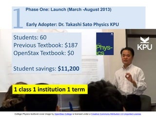 Page |
Students: 60
Previous Textbook: $187
OpenStax Textbook: $0
Student savings: $11,200
College Physics textbook cover image by OpenStax College is licensed under a Creative Commons Attribution 3.0 Unported License.
1
Phase One: Launch (March -August 2013)
Early Adopter: Dr. Takashi Sato Physics KPU
1 class 1 institution 1 term
 