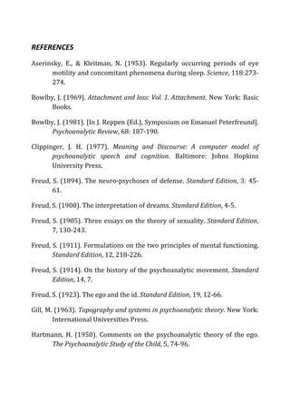 REFERENCES	
  
Aserinsky,	
   E.,	
   &	
   Kleitman,	
   N.	
   (1953).	
   Regularly	
   occurring	
   periods	
   of	
   eye	
  
motility	
  and	
  concomitant	
  phenomena	
  during	
  sleep.	
  Science,	
  118:273-­‐
274.	
  
Bowlby,	
  J.	
  (1969).	
  Attachment	
  and	
  loss:	
  Vol.	
  1.	
  Attachment.	
  New	
  York:	
  Basic	
  
Books.	
  	
  
Bowlby,	
  J.	
  (1981).	
  [In	
  J.	
  Reppen	
  (Ed.),	
  Symposium	
  on	
  Emanuel	
  Peterfreund].	
  
Psychoanalytic	
  Review,	
  68:	
  187-­‐190.	
  
Clippinger,	
   J.	
   H.	
   (1977).	
   Meaning	
   and	
   Discourse:	
   A	
   computer	
   model	
   of	
  
psychoanalytic	
   speech	
   and	
   cognition.	
   Baltimore:	
   Johns	
   Hopkins	
  
University	
  Press.	
  
Freud,	
  S.	
  (1894).	
  The	
  neuro-­‐psychoses	
  of	
  defense.	
  Standard	
  Edition,	
  3:	
  45-­‐
61.	
  
Freud,	
  S.	
  (1900).	
  The	
  interpretation	
  of	
  dreams.	
  Standard	
  Edition,	
  4-­‐5.	
  
Freud,	
  S.	
  (1905).	
  Three	
  essays	
  on	
  the	
  theory	
  of	
  sexuality.	
  Standard	
  Edition,	
  
7,	
  130-­‐243.	
  	
  
Freud,	
  S.	
  (1911).	
  Formulations	
  on	
  the	
  two	
  principles	
  of	
  mental	
  functioning.	
  
Standard	
  Edition,	
  12,	
  218-­‐226.	
  
Freud,	
  S.	
  (1914).	
  On	
  the	
  history	
  of	
  the	
  psychoanalytic	
  movement.	
  Standard	
  
Edition,	
  14,	
  7.	
  	
  
Freud,	
  S.	
  (1923).	
  The	
  ego	
  and	
  the	
  id.	
  Standard	
  Edition,	
  19,	
  12-­‐66.	
  
Gill,	
  M.	
  (1963).	
  Topography	
  and	
  systems	
  in	
  psychoanalytic	
  theory.	
  New	
  York:	
  
International	
  Universities	
  Press.	
  
Hartmann,	
   H.	
   (1950).	
   Comments	
   on	
   the	
   psychoanalytic	
   theory	
   of	
   the	
   ego.	
  
The	
  Psychoanalytic	
  Study	
  of	
  the	
  Child,	
  5,	
  74-­‐96.	
  
 