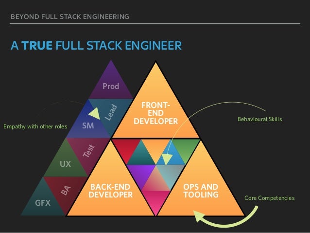 Beyond Full Stack Engineering