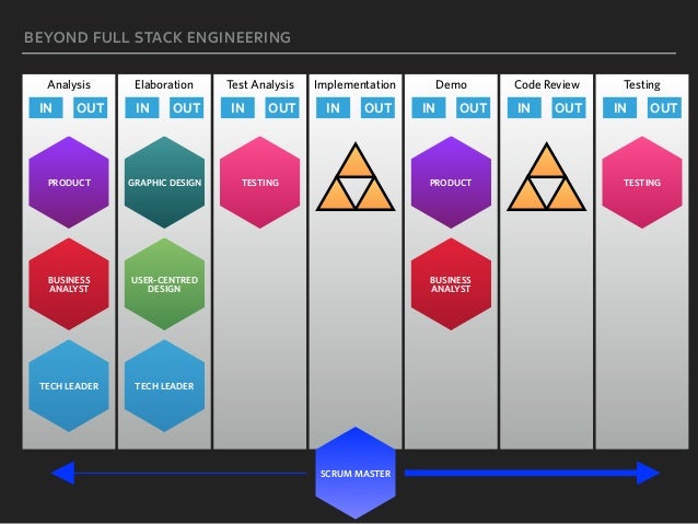 full stack engineer course full stack engineer course