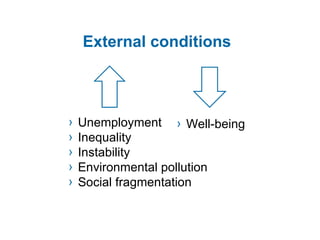 Unemployment Inequality Instability Environmental pollution Social fragmentation Well-being External conditions 