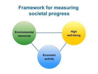 Framework for measuring  societal progress 
