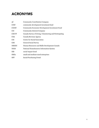 6
ACRONYMS
3C Community Contribution Company
CDIF community development investment fund
CEDIF Community Economic Development Investment Fund
CIC Community Interest Company
CSGVP Canada Survey of Giving, Volunteering and Participating
CRA Canada Revenue Agency
CSI Centre for Social Innovation
GSS General Social Survey
HRSDC Human Resources and Skills Development Canada
NHIS National Homelessness Information System
SIB social impact bond
SMEs small and medium-sized enterprises
SPP Social Purchasing Portal
 