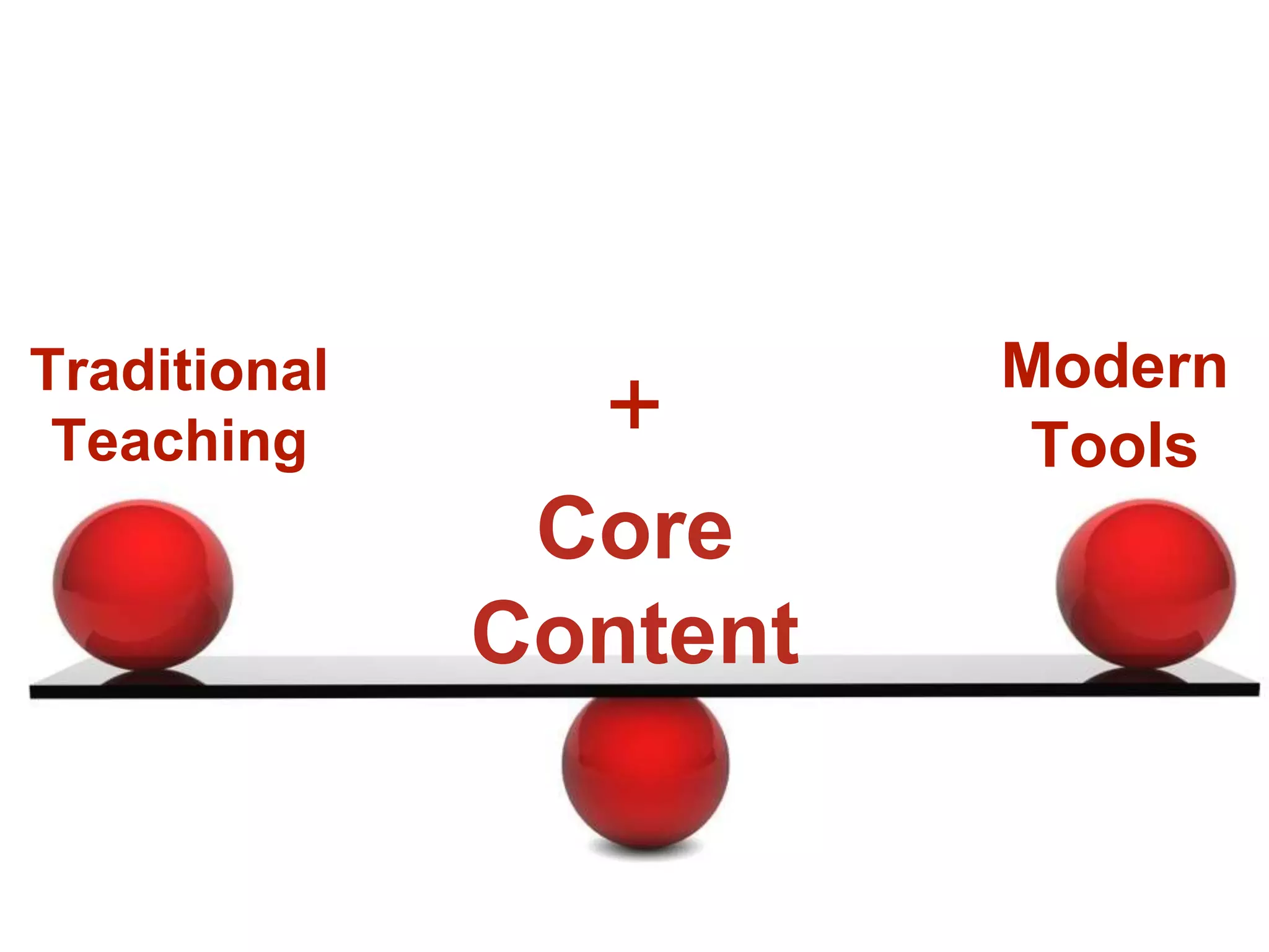 Core
Content
Traditional
Teaching
Modern
Tools+
 