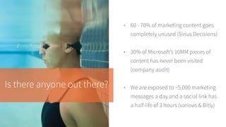 Is there anyone out there?
• 60 - 70% of marketing content goes
completely unused (Sirius Decisions)
• 30% of Microsoft’s 10MM pieces of
content has never been visited
(company audit)
• We are exposed to ~5,000 marketing
messages a day and a social link has
a half-life of 3 hours (various & Bitly)
 