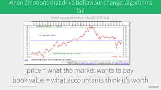 © Copyright 2013 Beyond. All rights reserved. Private and Confidential
price = what the market wants to pay
book value = what accountants think it’s worth
market price to book value - s&p 500 - 1979-2011
When emotions that drive behaviour change, algorithms fail
 