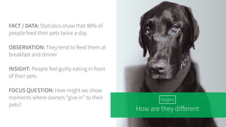 FACT / DATA: Statistics show that 90% of
people feed their pets twice a day
OBSERVATION: They tend to feed them at
breakfast and dinner
INSIGHT: People feel guilty eating in front
of their pets
FOCUS QUESTION: How might we show
moments where owners “give in” to their
pets?
How are they different
Insights
 
