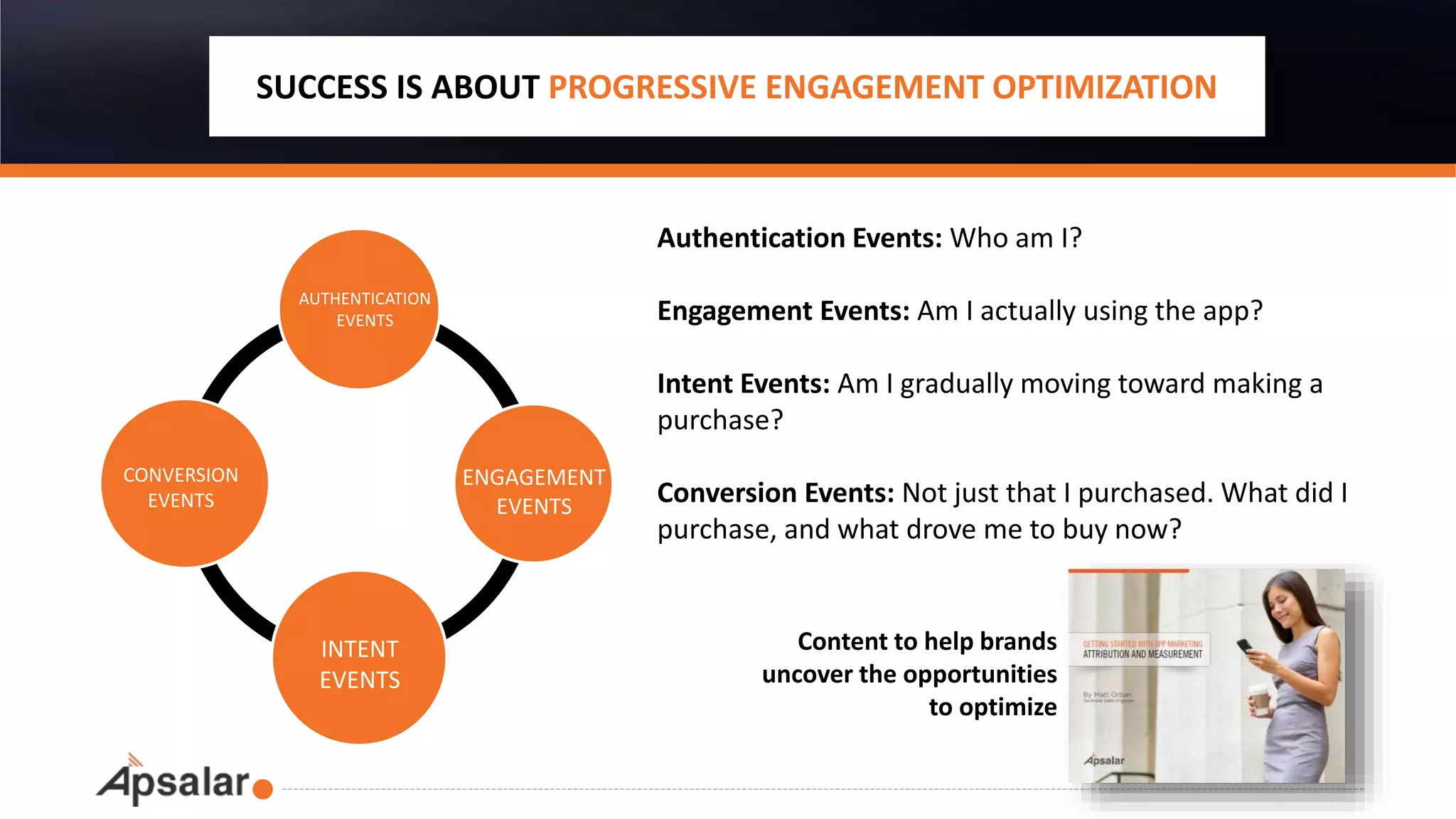 SUCCESS IS ABOUT PROGRESSIVE ENGAGEMENT OPTIMIZATION
App
Customer
Life Cycle
Planning
AUTHENTICATION
EVENTS
ENGAGEMENT
EVENTS
INTENT
EVENTS
CONVERSION
EVENTS
Authentication Events: Who am I?
Engagement Events: Am I actually using the app?
Intent Events: Am I gradually moving toward making a
purchase?
Conversion Events: Not just that I purchased. What did I
purchase, and what drove me to buy now?
Content to help brands
uncover the opportunities
to optimize
 