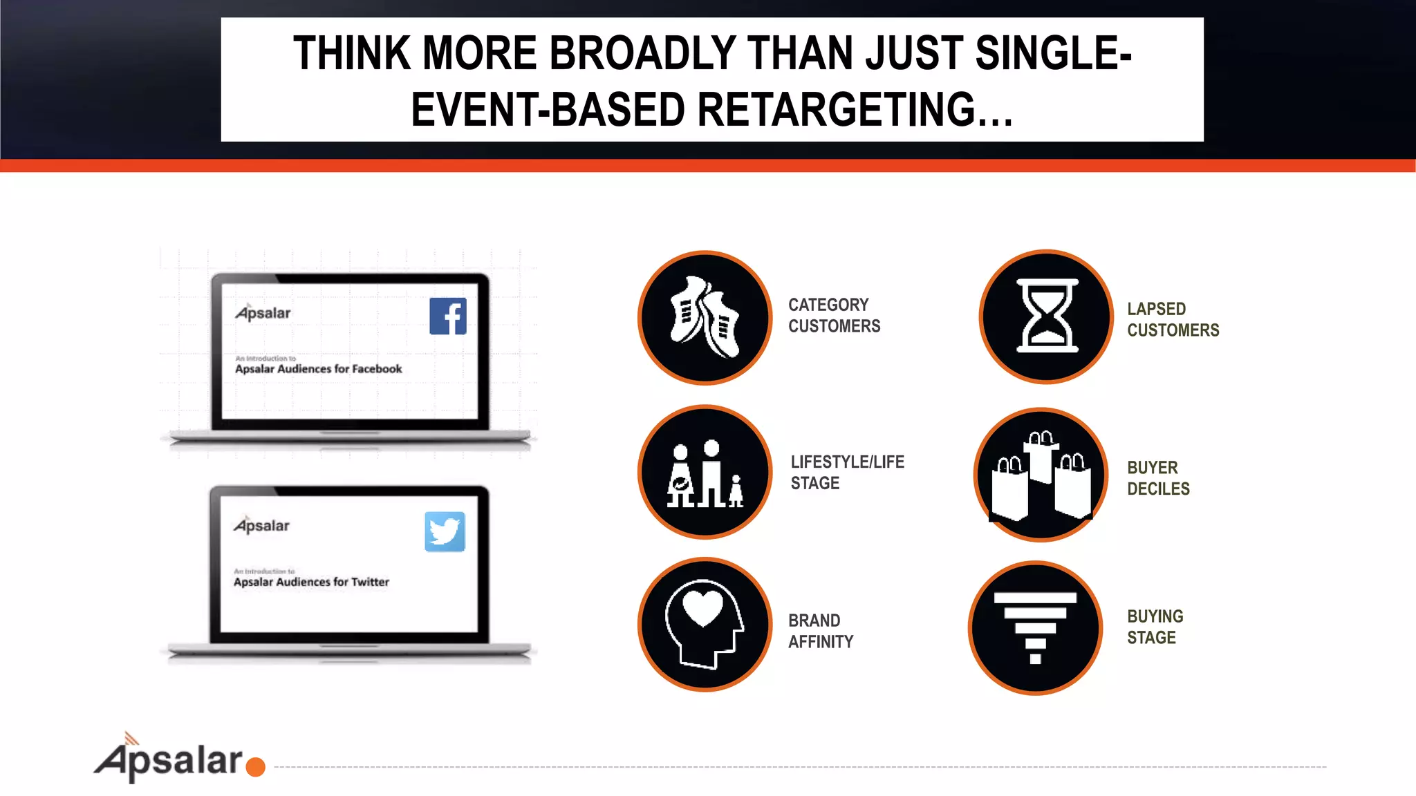 THINK MORE BROADLY THAN JUST SINGLE-
EVENT-BASED RETARGETING…
CATEGORY
CUSTOMERS
LIFESTYLE/LIFE
STAGE
BRAND
AFFINITY
BUYING
STAGE
BUYER
DECILES
LAPSED
CUSTOMERS
 