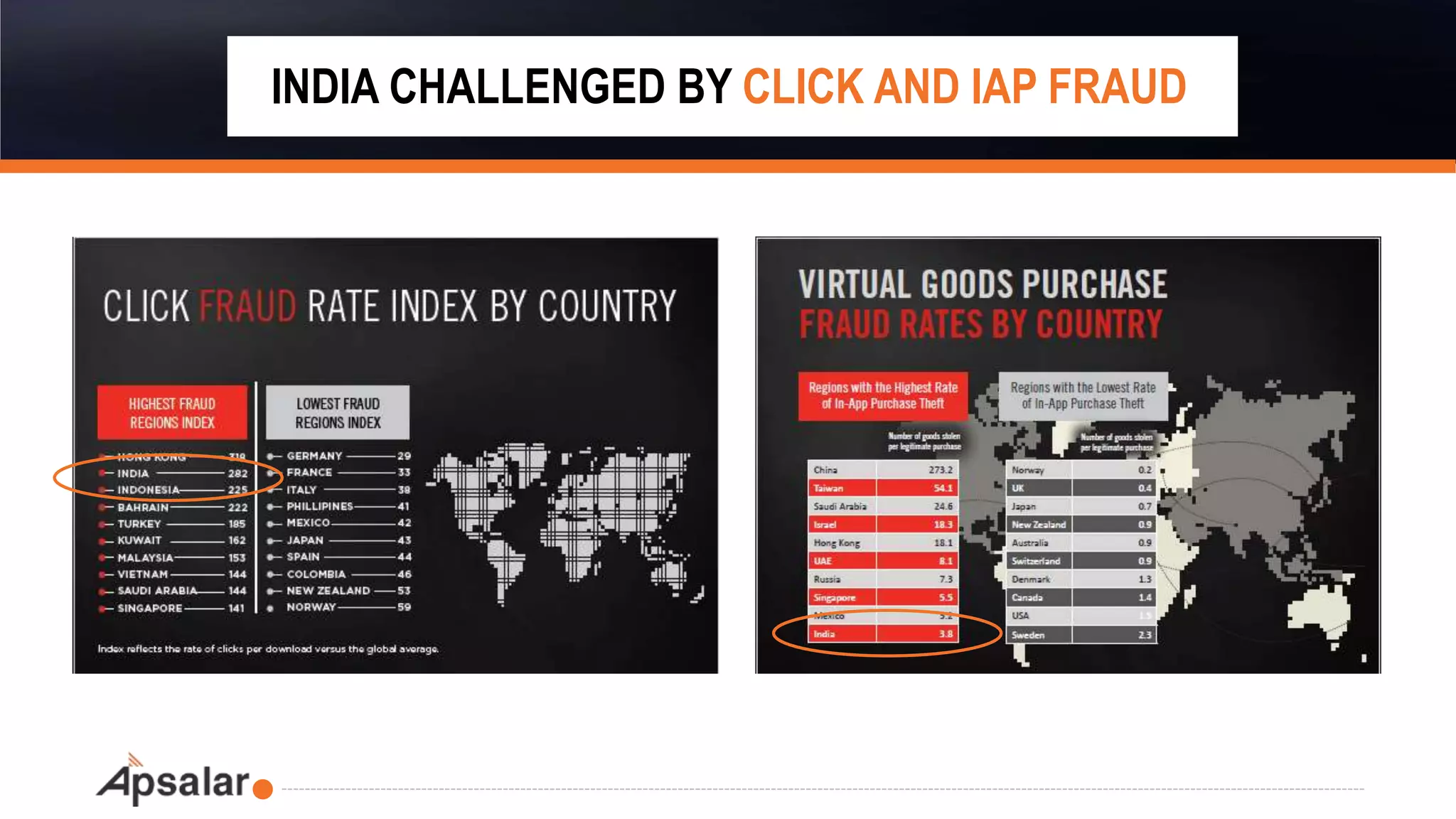 INDIA CHALLENGED BY CLICK AND IAP FRAUD
 