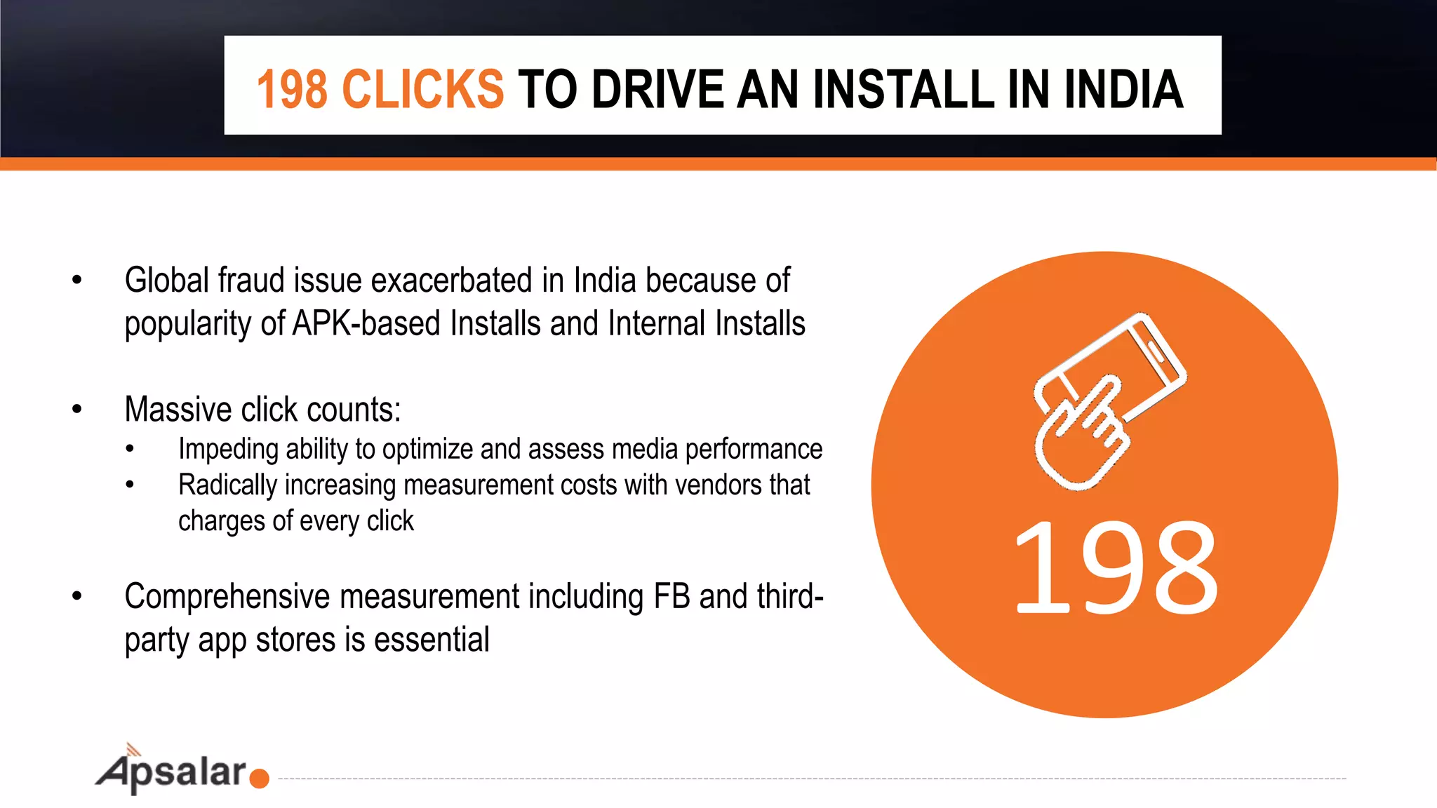 198 CLICKS TO DRIVE AN INSTALL IN INDIA
198
• Global fraud issue exacerbated in India because of
popularity of APK-based Installs and Internal Installs
• Massive click counts:
• Impeding ability to optimize and assess media performance
• Radically increasing measurement costs with vendors that
charges of every click
• Comprehensive measurement including FB and third-
party app stores is essential
 