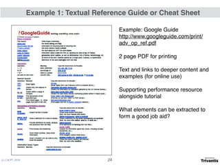 (c) C4LPT, 2016
Example: Google Guide
http://www.googleguide.com/print/
adv_op_ref.pdf
2 page PDF for printing
Text and links to deeper content and
examples (for online use)
Supporting performance resource
alongside tutorial
What elements can be extracted to
form a good job aid?
Example 1: Textual Reference Guide or Cheat Sheet
24
 