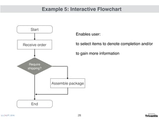 (c) C4LPT, 2016
Start
End
Receive order
Assemble package
Require
shipping?
Enables user:
to select items to denote completion and/or
to gain more information
Example 5: Interactive Flowchart
28
 