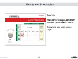 (c) C4LPT, 2016
Example:
 
http://ashleychiasson.com/blog/
terminology-tuesday-job-aids/
Everything you need on one
page
Example 6: Infographic
29
 
