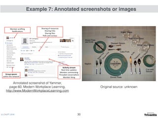 (c) C4LPT, 2016
Example 7: Annotated screenshots or images
30
Annotated screenshot of Yammer,  
page 60, Modern Workplace Learning,  
http://www.ModernWorkplaceLearning.com
Original source: unknown
 
