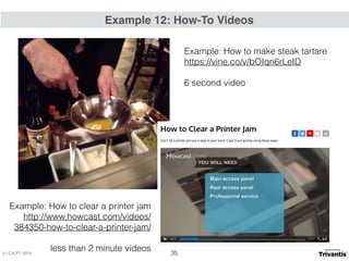 (c) C4LPT, 2016
Example 12: How-To Videos
35
Example: How to clear a printer jam 
http://www.howcast.com/videos/
384350-how-to-clear-a-printer-jam/
less than 2 minute videos
Example: How to make steak tartare 
https://vine.co/v/bOIqn6rLeID
6 second video
 