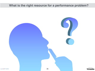 (c) C4LPT, 2016
What is the right resource for a performance problem?
36
 